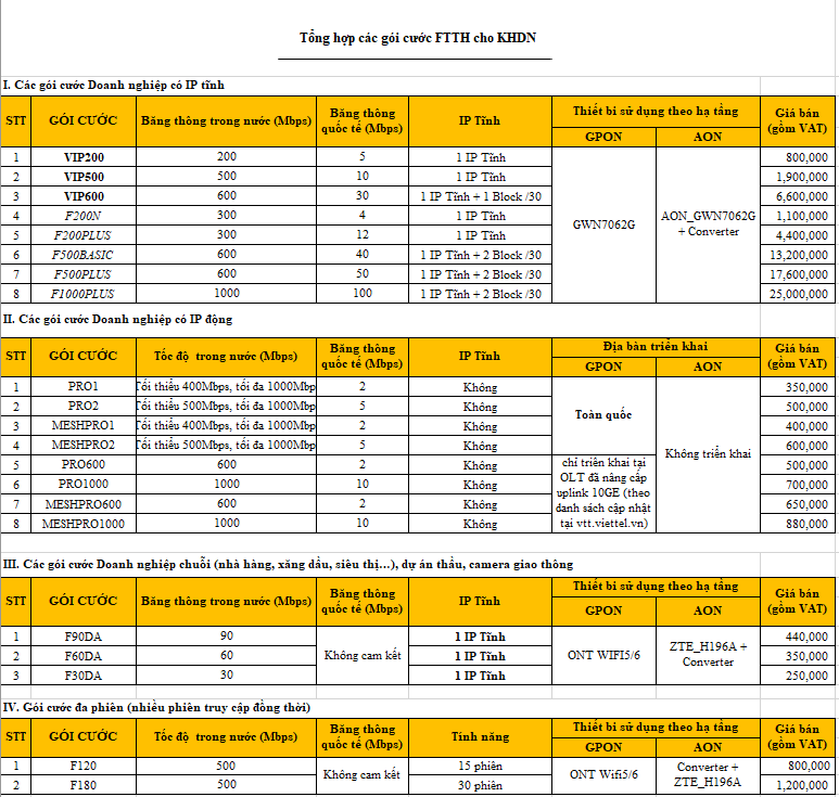 Internet Cho Doanh Nghiệp 2 Screenshot 1