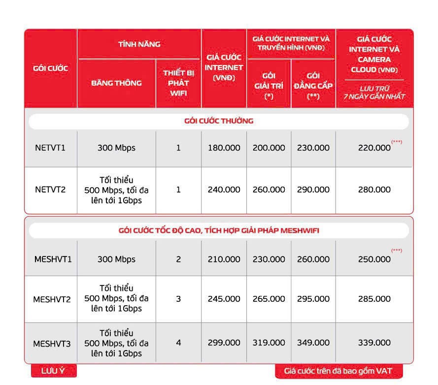 Internet Hộ Gia Đình 2 gia wifi moi2025